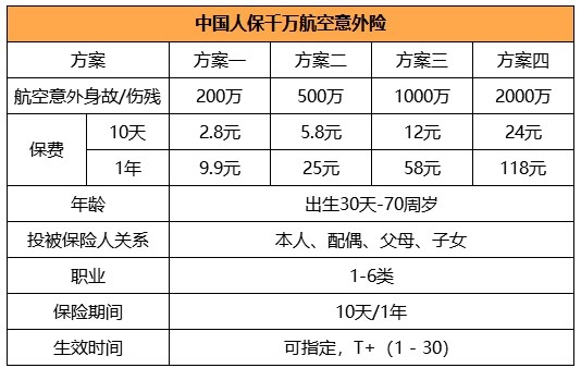 航空意外险要买吗，坐飞机需要买航空意外险吗