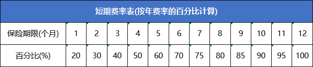 瑞众人寿康平旅游意外险怎么样？值得买吗？条款+产品特色