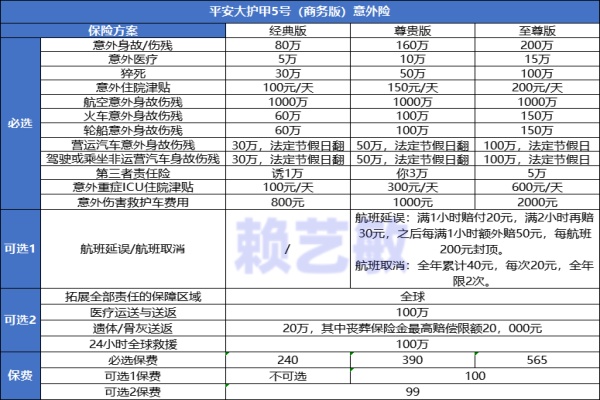 平安大护甲5号（商务版）意外险可靠吗？值得买吗？赔偿范围