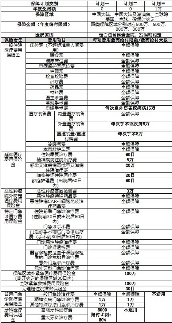 新华寰宇尊悦全球高端医疗保险值不值得买？条款解读＋三大特色