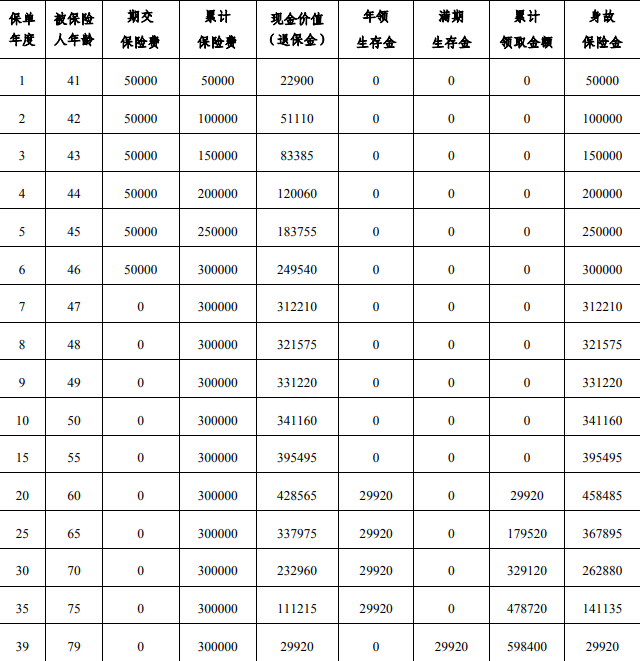 平安保险推出的年金险可靠吗?平安保险推出的年金险有哪些?