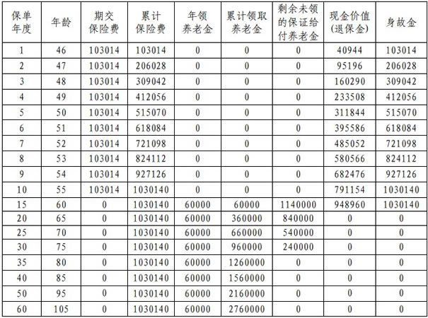 平安保险推出的年金险可靠吗?平安保险推出的年金险有哪些?