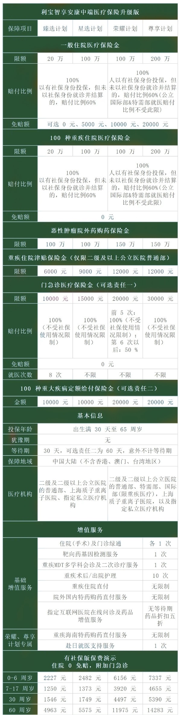 利宝百万医疗险有哪些？利宝百万医疗险怎么买？