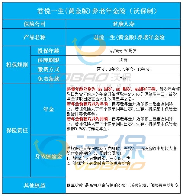 君康人寿年金保险怎么样？君康人寿年金保险可靠吗？