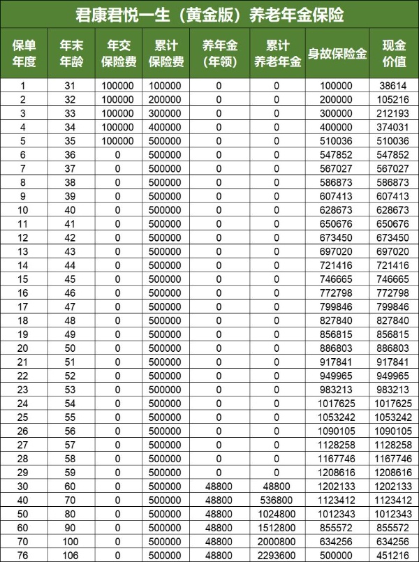 君康人寿年金保险怎么样？君康人寿年金保险可靠吗？