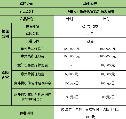 华泰人寿银龄长安意外险条款测评，保费218元起+医路畅通暖心伴