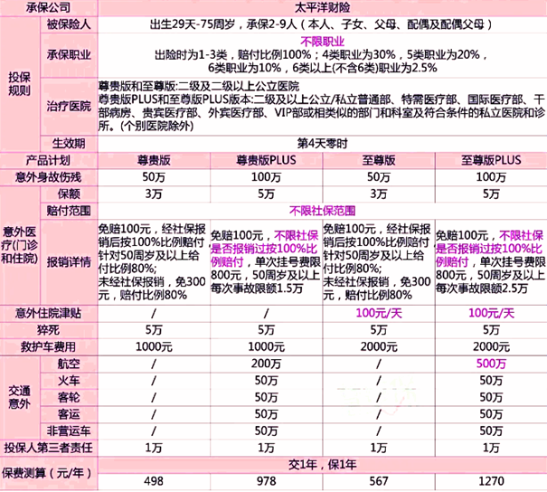 不用健康告知的意外险最新推荐(2024年免检告的意外险产品权威测评)