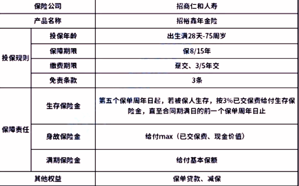 招商仁和招裕鑫年金保险产品介绍，附40岁买养老钱盈利一览表