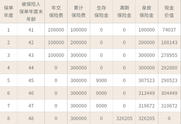 招商仁和招裕鑫年金保险产品介绍，附40岁买养老钱盈利一览表