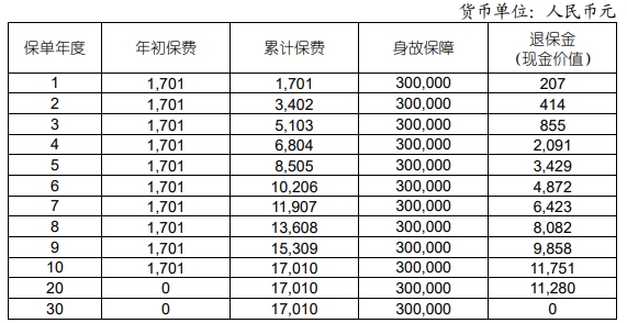 国寿祥和定期寿险（庆典版）怎么样？值得买吗？案例演示