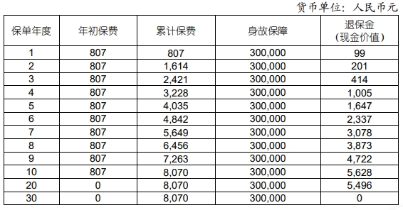 国寿祥和定期寿险（庆典版）怎么样？值得买吗？案例演示