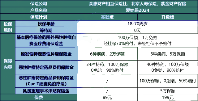 2024年爱她保怎么样?多少钱一年?产品特色+条款解析