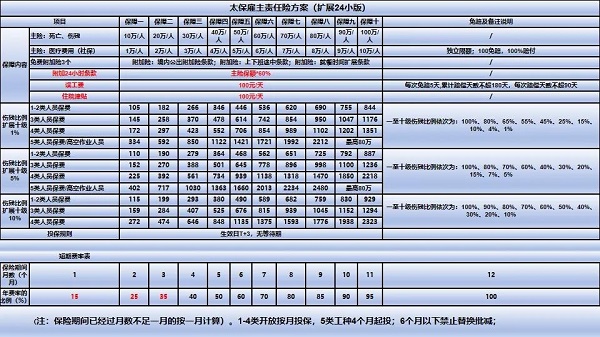 干装卸工需要买保险吗？装卸工买什么保险合适？都是什么价格？