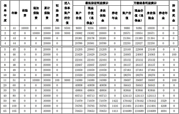 农银人寿金穗财富鑫养老年金保险(万能型)产品介绍,怎么样+收益