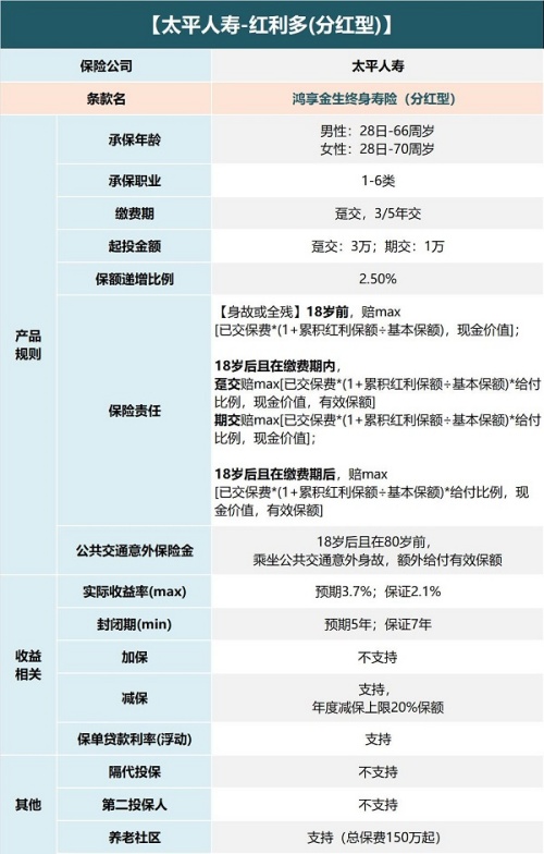 太平人寿红利多分红型增额寿险产品介绍+现金价值+条款测评