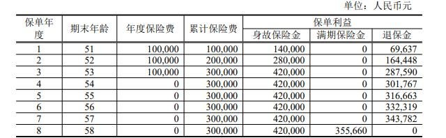 中银三星中银稳盈二号两全保险值得买吗？满期返还多少钱？