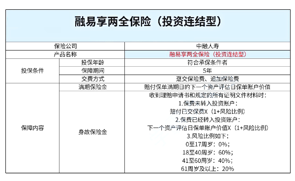 两全保险投资连结型是什么意思，两全保险投资连结型值得买吗？