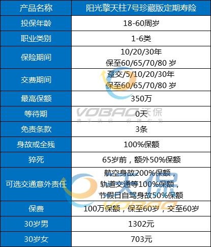 阳光人寿定期寿险有哪些，阳光人寿定期寿险怎么样？