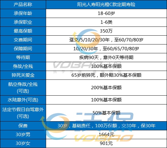 阳光人寿定期寿险有哪些，阳光人寿定期寿险怎么样？