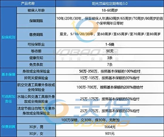 阳光人寿定期寿险有哪些，阳光人寿定期寿险怎么样？