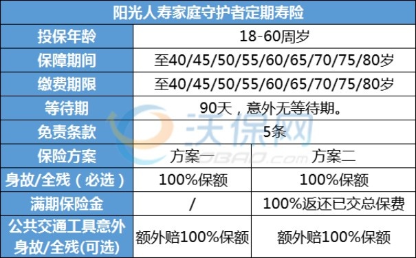 阳光人寿定期寿险有哪些，阳光人寿定期寿险怎么样？