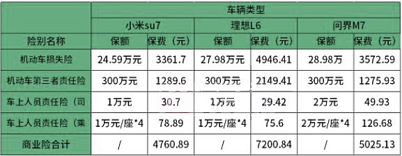 车辆商业险多少钱一年?车辆商业险一般需要多少钱?附车辆报价参考