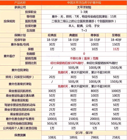 太保意外险的保障范围，太保意外险包含哪种意外