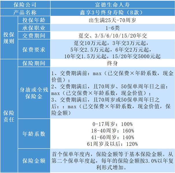 富德生命鑫享3号终身寿险(B款)条款解读，真实养老钱测算+费率表