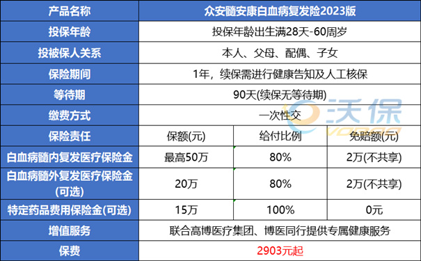 血癌是什么病能活多久？血癌严重吗？血癌可以报保险吗？