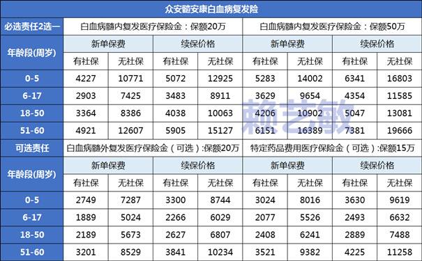 血癌和白血病一样吗？有什么区别？已经诊断血癌如何买保险？