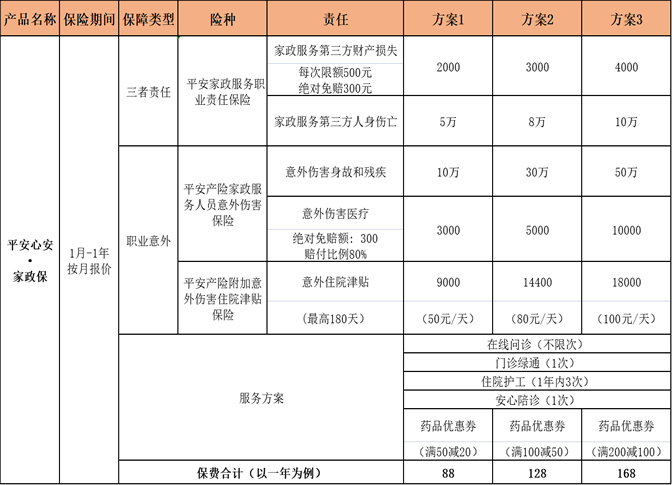 老板请保姆怎么买保险?老板给保姆买什么保险?