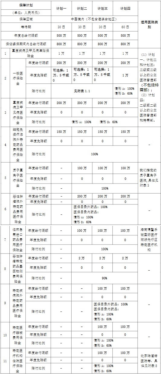 2024恒安标准御医保卓越版医疗保险怎么样?条款解读+多少钱+案例