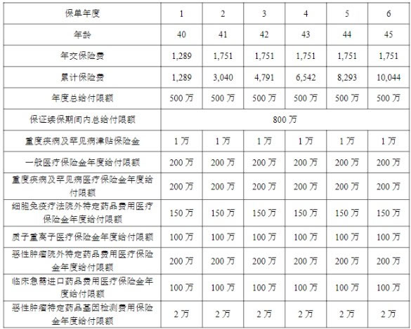 2024恒安标准御医保卓越版医疗保险怎么样?条款解读+多少钱+案例