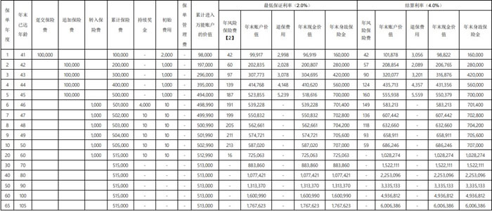 横琴安盈护家终身寿险（万能型）：解锁家庭财富传承与保障！