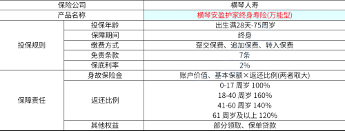 横琴安盈护家终身寿险（万能型）：解锁家庭财富传承与保障！