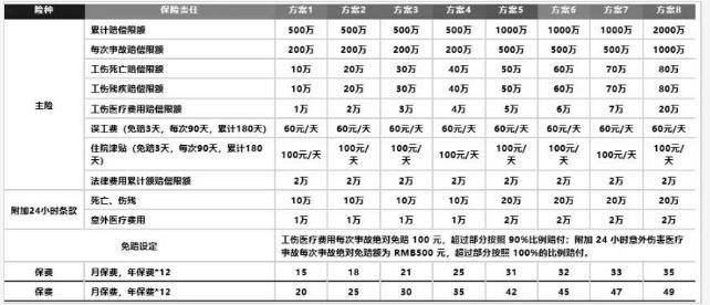 华安人力资源雇主责任险（1-4）怎么样？条款+投保渠道！