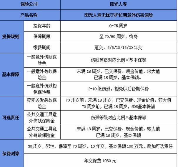 长期意外险有哪些？长期意外险多少钱？长期意外险怎么买？