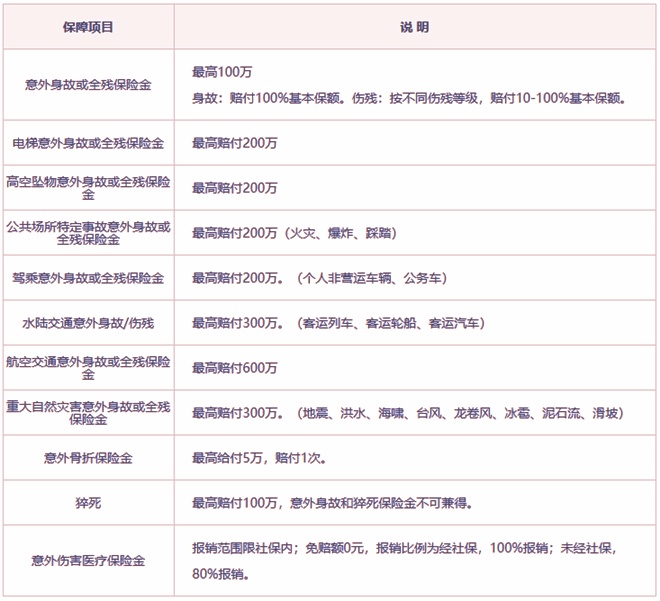 长期意外险有哪些？长期意外险多少钱？长期意外险怎么买？