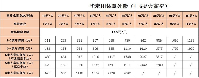 工地搬运材料员工怎么买意外险？工地搬运材料员工买30万意外险价格