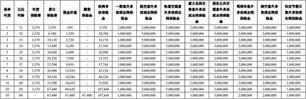 中意人寿两全保险收益高不高，中意人寿两全保险收益怎么样？