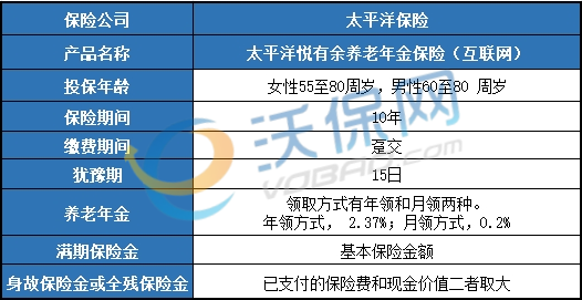 太保悦有余年金险条款怎么样？领多少钱？保障+案例+收益