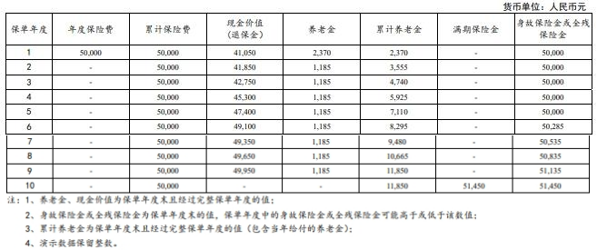 太保悦有余年金险条款怎么样？领多少钱？保障+案例+收益