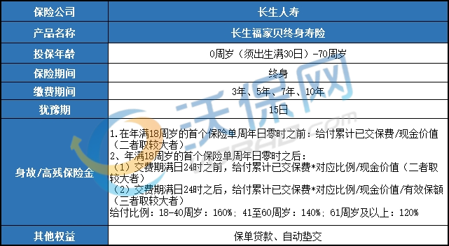 长生福家贝终身寿险怎么样？保障如何？条款介绍+产品测评+案例