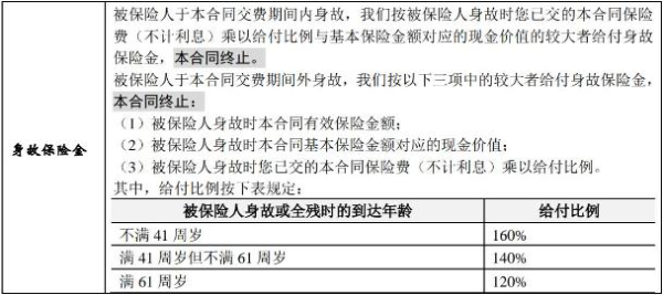 人保寿险大爱传世终身寿险（分红型）怎么样？首创慈善保险靠谱吗？