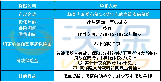 2024年心脑血管疾病保险是什么？心脑血管疾病保险有什么优势?