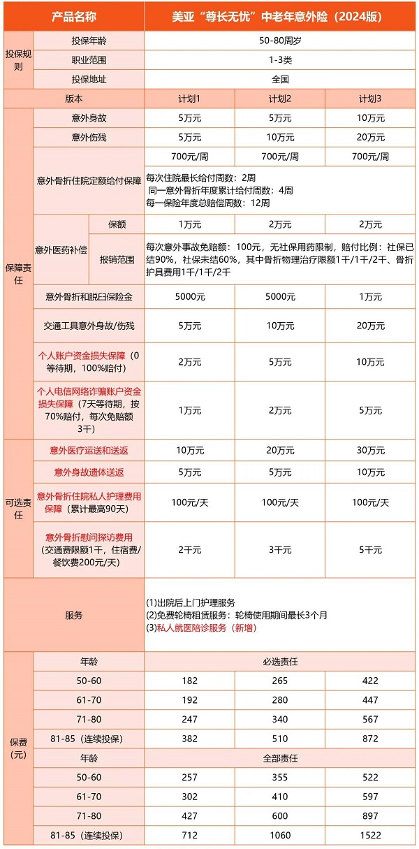 给农村的父母买什么保险好？2024给农村老人买什么保险划算？