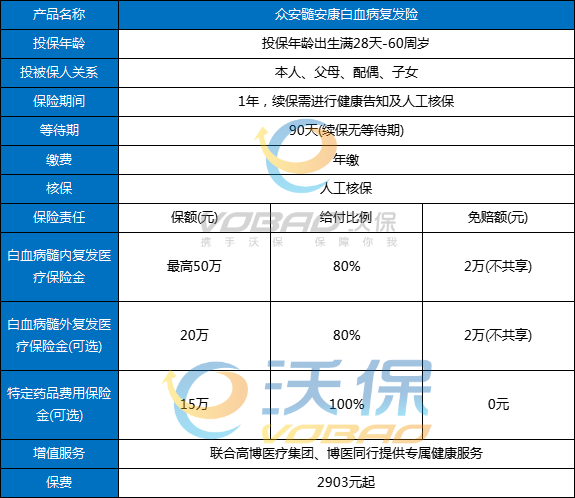 众安白血病保险防复发险能报销吗，众安白血病保险防复发险怎么报销