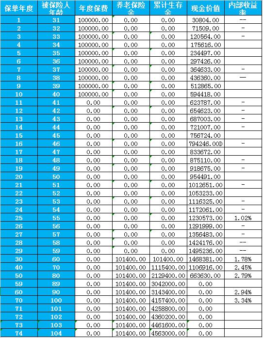 2024年养老年金险有什么好处？如何选择养老年金险?