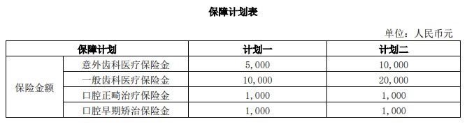 瑞众瑞牙保少儿齿科医疗保险条款测评,值不值的买+可以赔多少钱