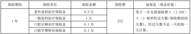 瑞众瑞牙保少儿齿科医疗保险条款测评,值不值的买+可以赔多少钱